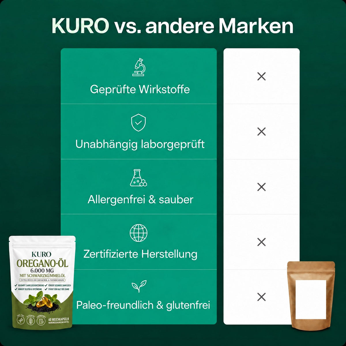 Kuro im Vergleich mit anderen Marken